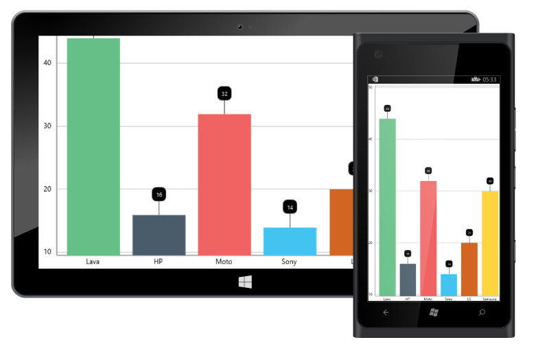 UWP Charts & Graphs | Interactive Charts | Syncfusion